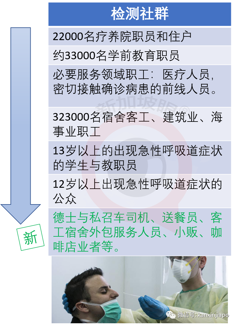 经历生死！大巴窑组屋深夜突然起熊熊大火，我和丈夫孩子惊险撤离