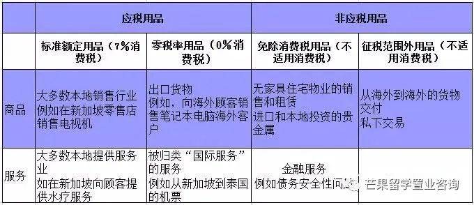 新加坡注册公司和消费税的详细解读