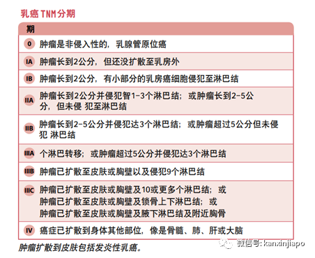 新加坡医院180份乳癌报告全错，多人已接受不必要的治疗