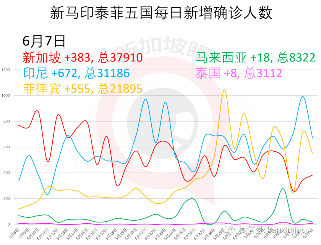 今增X，累计X | 李显龙：新加坡下来几年充满变革，健康体检和隔离将成新常态