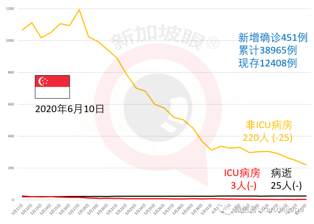 今增X，累计X | 可能全球首次：新加坡公司研发单株抗体治疗新冠，下周进行临床试验