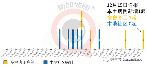 中国籍客工登机前，检测是阳性！