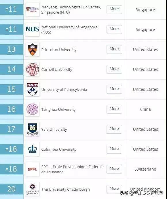 新加坡南洋理工大学相当于中国什么等级的大学