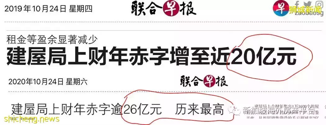 势不可挡的老龄化——兼谈组屋的资产属性