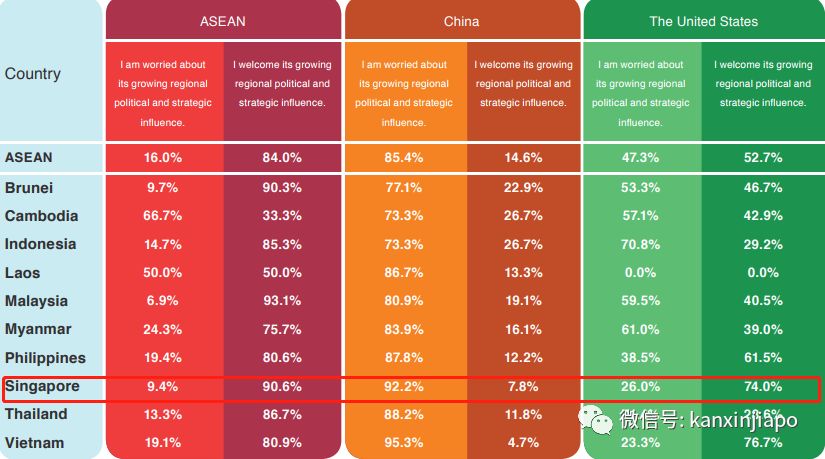 超越美国！中国在东南亚影响力排名第一