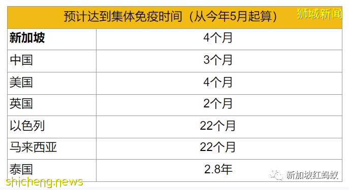 全球有望一年内达到集体免疫？　如何避免接种速度“后劲不足”是关键