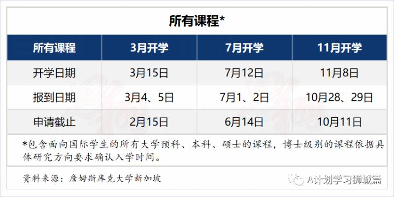 詹姆斯库克大学新加坡申请（AY2021）