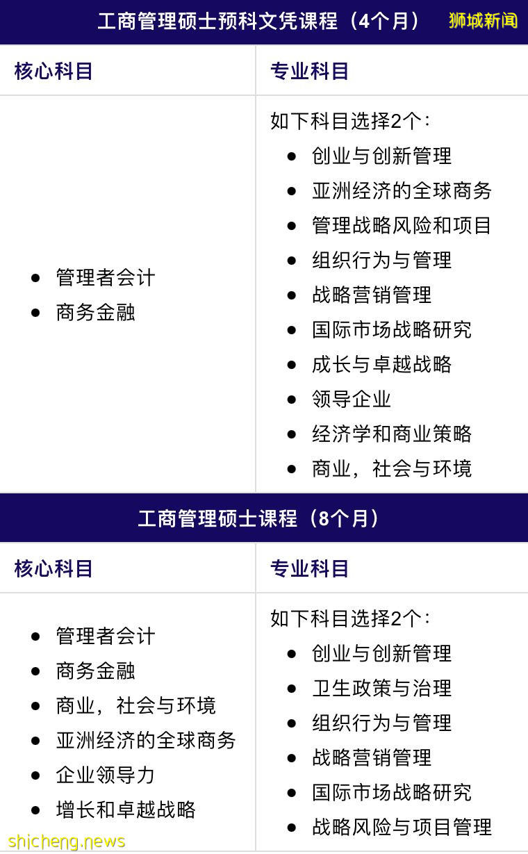 新加坡一年制專升碩項目來襲！無需雅思，無需考試，畢業獲澳洲大學碩士學位