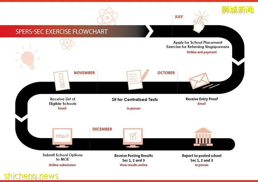 SPERS今日开始申请！新加坡归国学生即日可上网申请报读主流学校