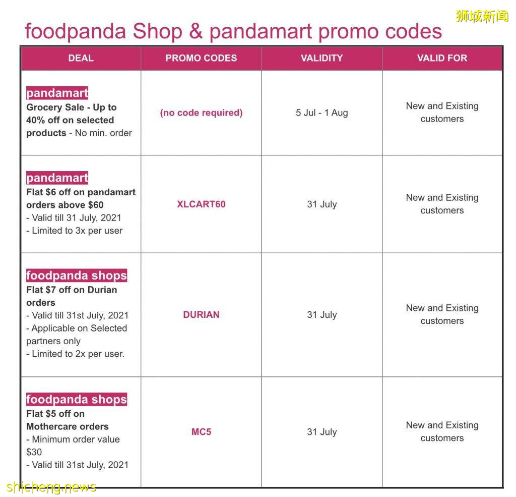 Foodpanda 7月優惠碼合集！點外賣更省錢