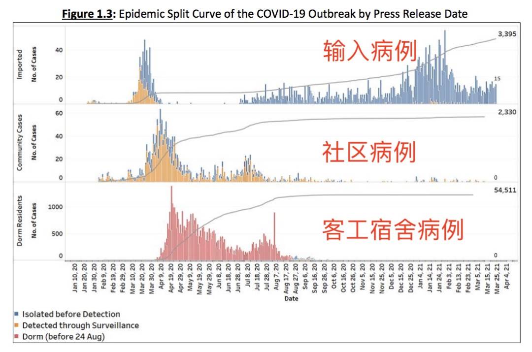 重磅！新加坡剛發布一波解封政策！第三階段快結束了