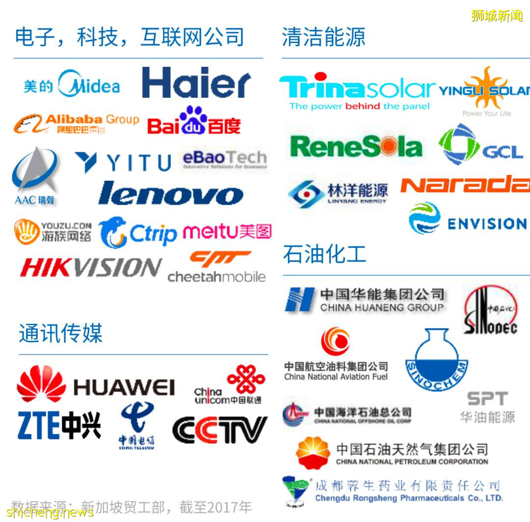 【金融税务】新加坡—全球商业投资者青睐投资地