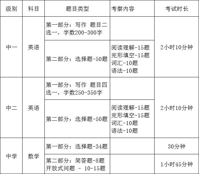 2021年小一免试入学结果出炉，没被录取的怎么成功留学