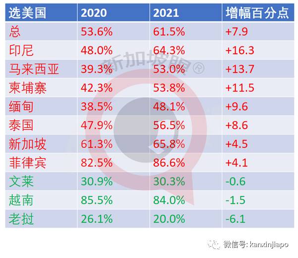 疫情下，中国是提供东南亚最多协助的国家