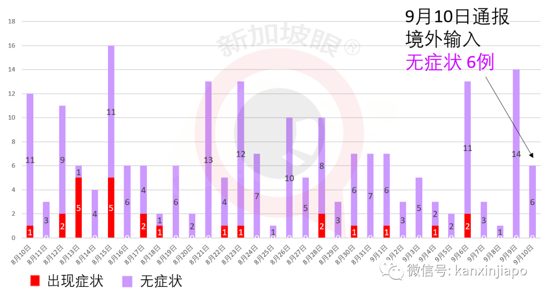 ​新加坡今增XXXX | 新航难顶压力，启动新加坡史上最大规模裁员