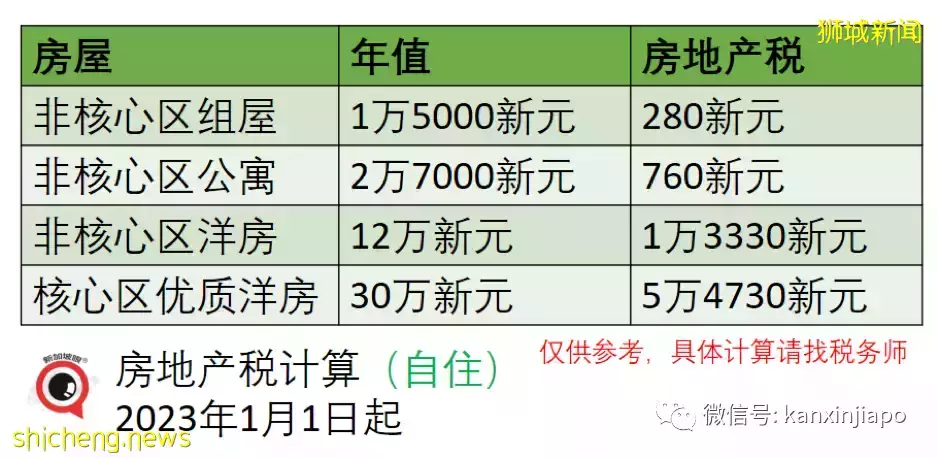 网传新加坡个税、房地产税全线猛涨，究竟对你我他有何影响