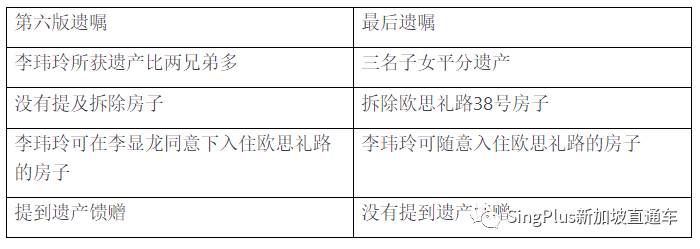 "国父"李光耀遗嘱案又双叒起波澜！这事儿还有完没完