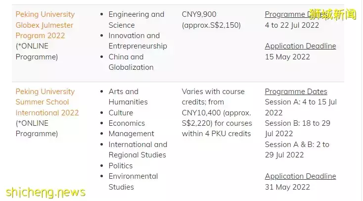 NUS 2022年交换项目出炉！多个地区的面授项目可供申请