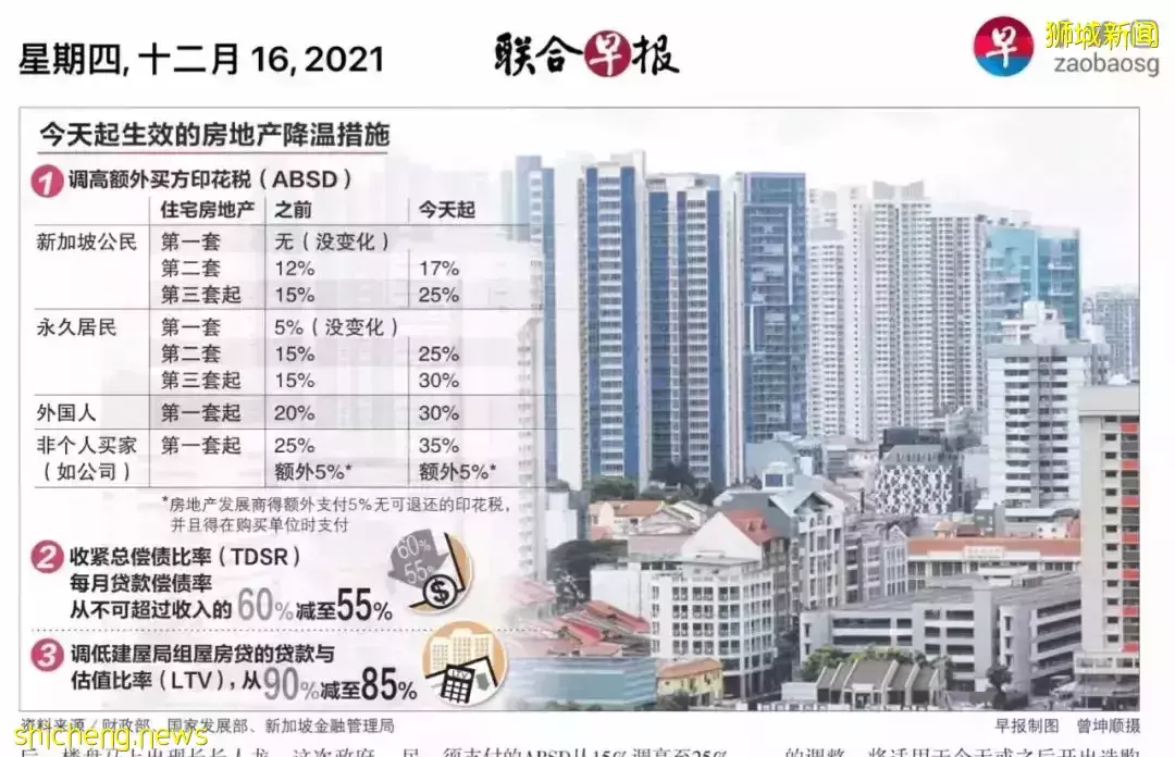 疫情后房市新一轮调控与如何应对