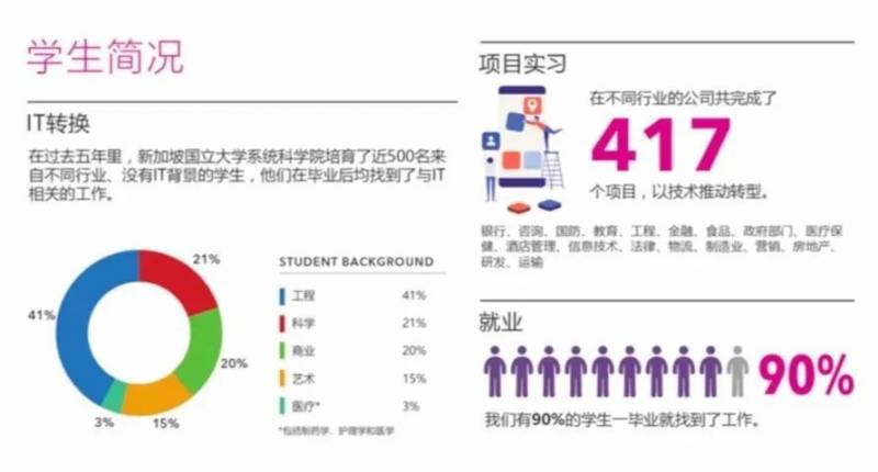 泰晤士报最新2020全球大学就业力排行，新加坡国立大学跃居全球第九