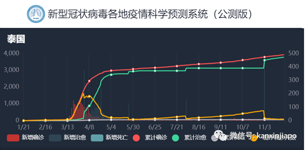 世界最长寿的人？马来西亚通报130岁人瑞因冠病去世