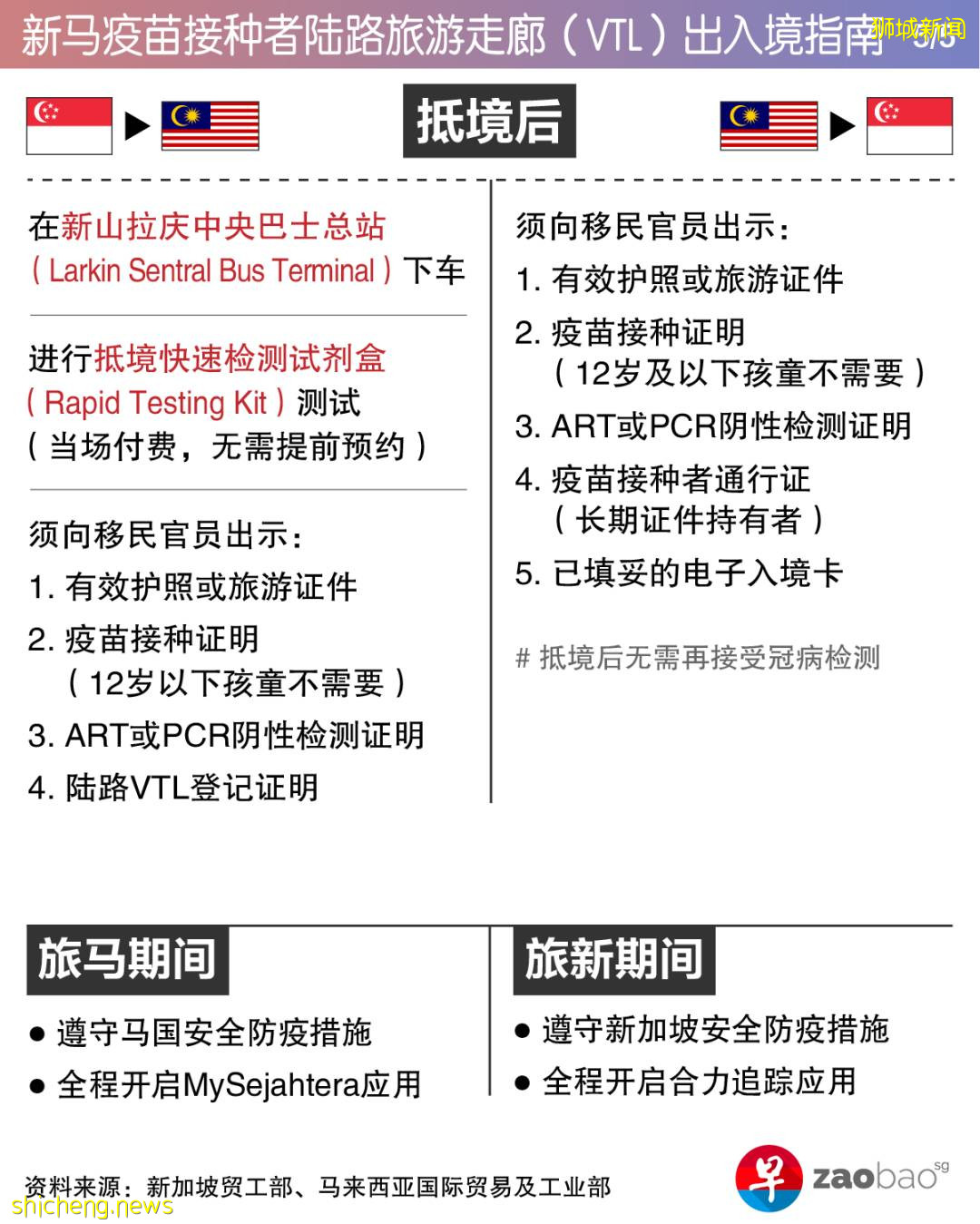 新馬陸路VTL11月29日啓動；接下來將擴大至更多旅客，農曆新年有望開放更多名額