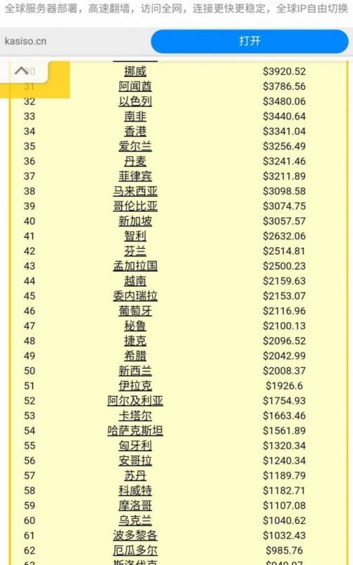 新加坡：城市国家的崛起与衰落（三）