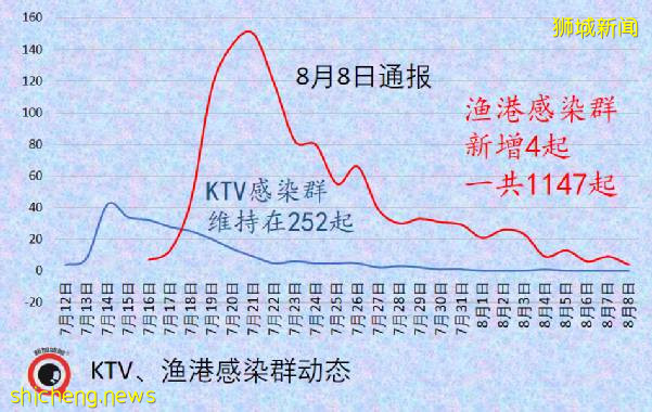 64岁新加坡妇女接种首剂辉瑞/复必泰之后去世；JEM商场再现感染群