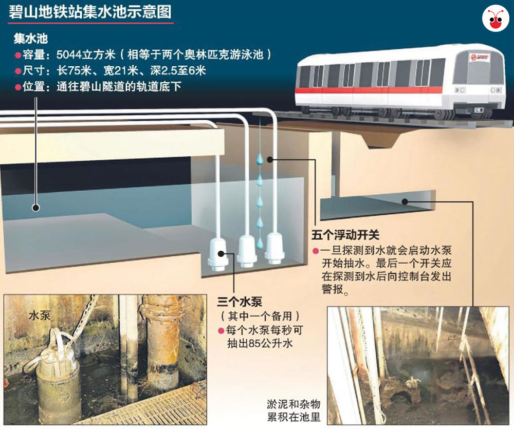 地铁淹水事故最终报告出炉　还是一句话：中邪了