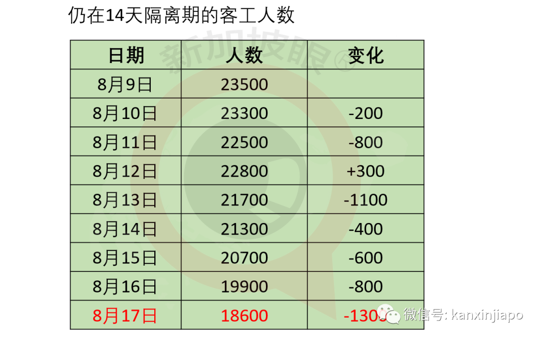 今增XXXX，累计XXXX |两周后新加坡、中国等地留学生将从新加坡返澳