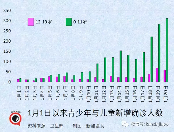 日增将达1.5万，新加坡政府既收紧又放宽：隔离缩短、加强针新规；中国大使馆发文