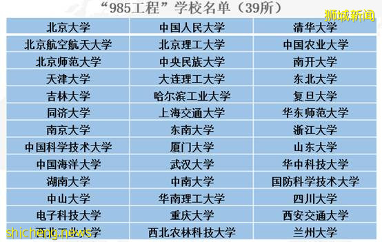 【新加坡留學】你心心念的海外交流已是這裏大學的標配了