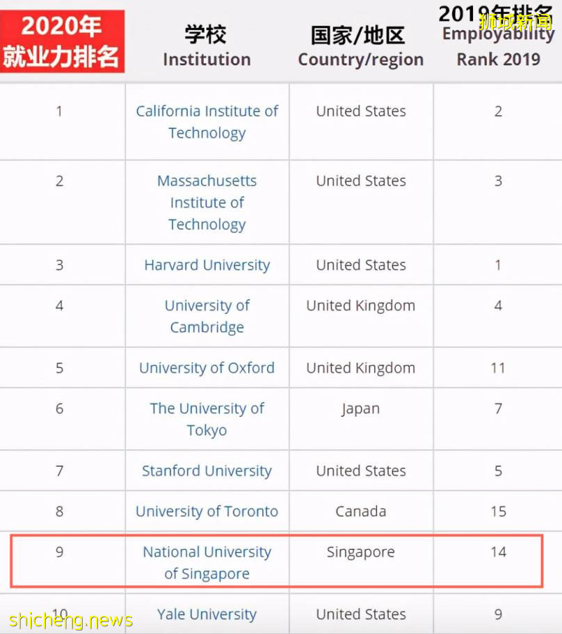 新加坡 在风景如画的新加坡读大学，体验不一样的魅力