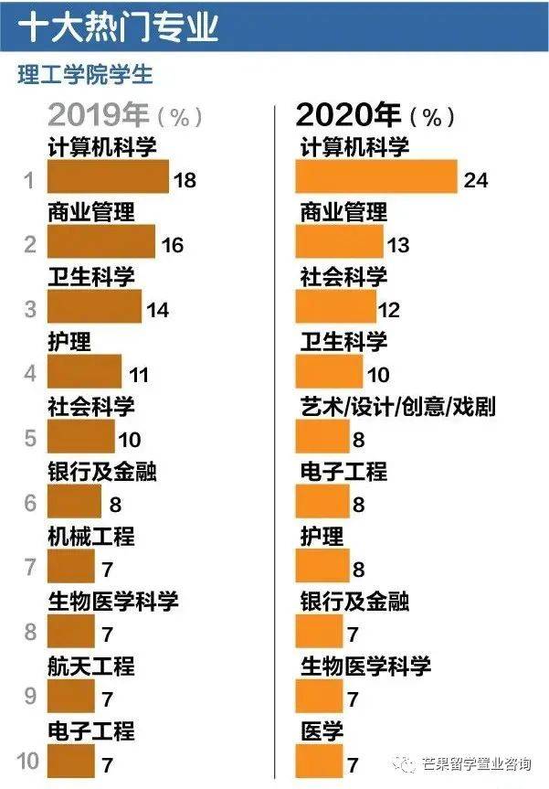 2020年A水准會考93.6％及格學子如何選擇未來道路？疫情沖擊下大學生全職就業率下滑至69.8％