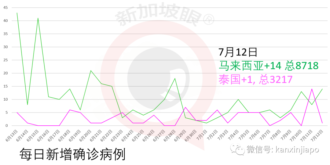 今增X，累计X | 新加坡父亲羞辱店员，只因她讲华文不懂英文