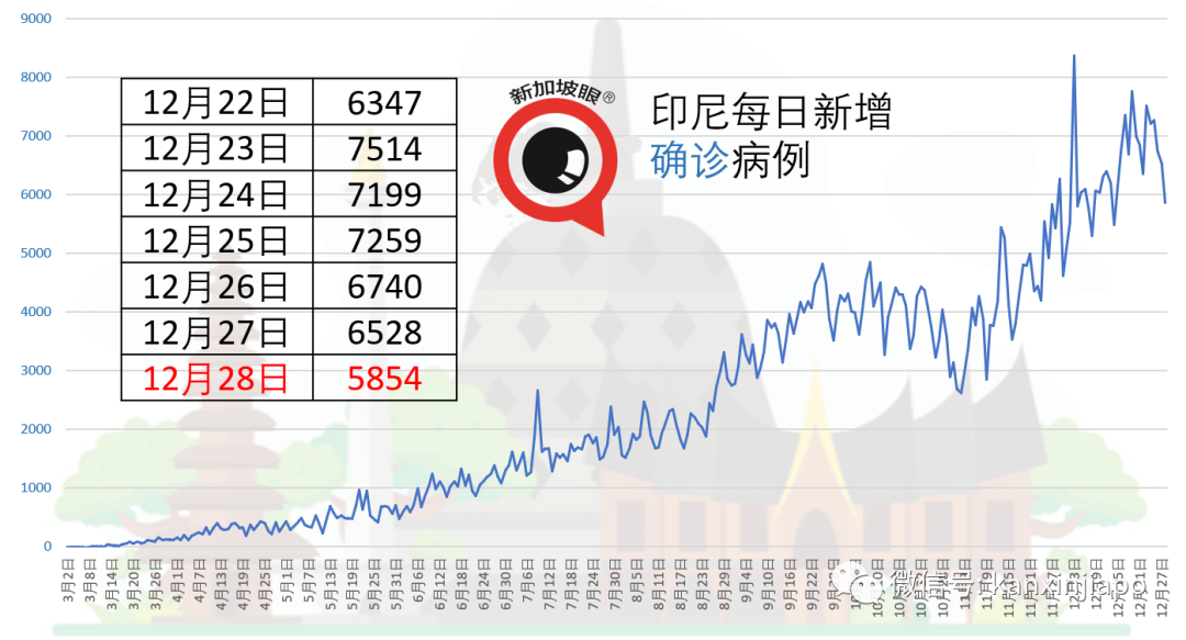 今增13 | 新航空服员从美国回来，4天后才被确诊为社区病例