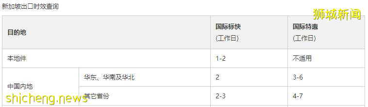 新加坡 在新加坡买东西如何邮寄到国内