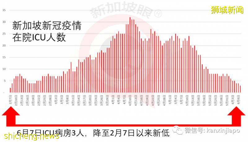 今增386，累計38296 | 李顯龍：新加坡下來幾年充滿變革，健康體檢和隔離將成新常態!