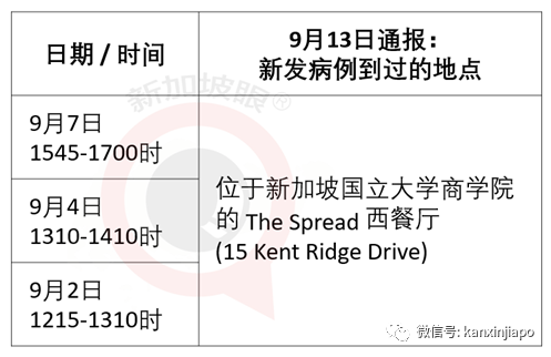 新增病患到过NUS餐厅、金文泰广场、榜鹅水滨坊等地