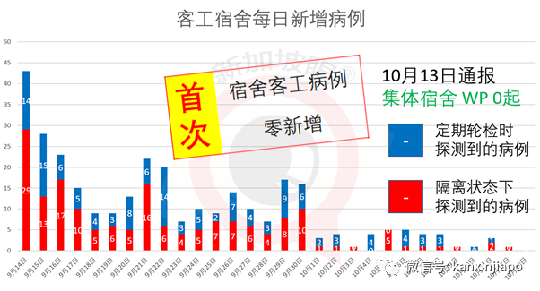 今增5 | 中国外长访新，加强双边合作；新加坡下周恢复新中签证申请