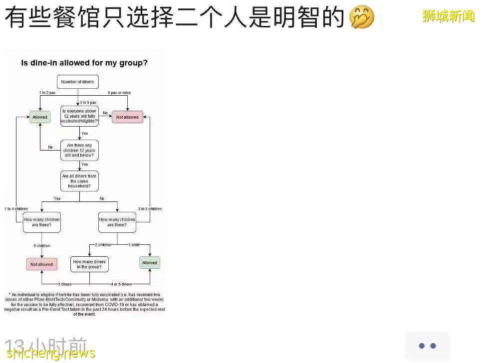 堂食新规正式实行！网友吐槽吃个饭要先做数学题