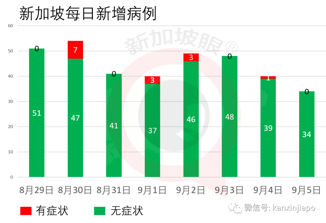 今增XX |金句连连！新加坡部长谈与中国关系，似一起健身好兄弟