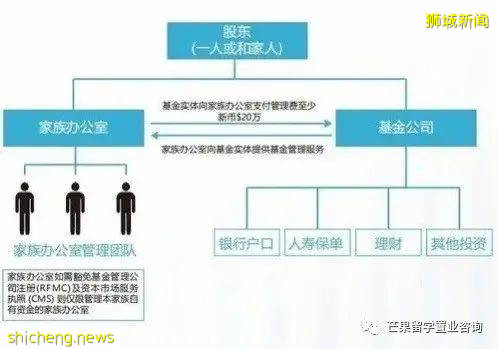 后新冠时代富人的首选避险港——新加坡