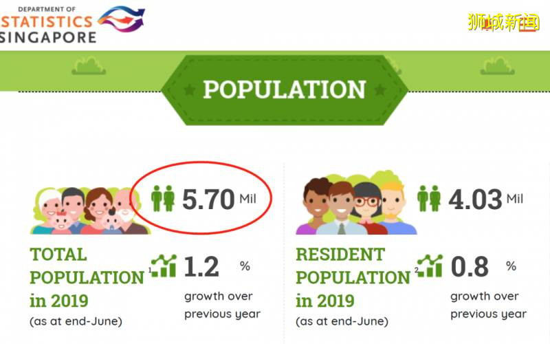 新加坡1000万人口到底怎么回事？当事人刘太格回应了