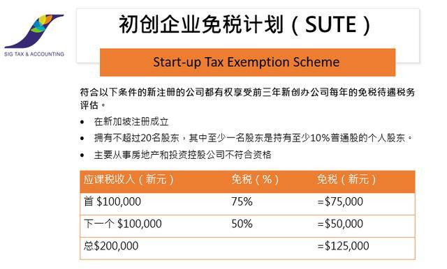 新加坡企业税收优惠及豁免政策简介！干货