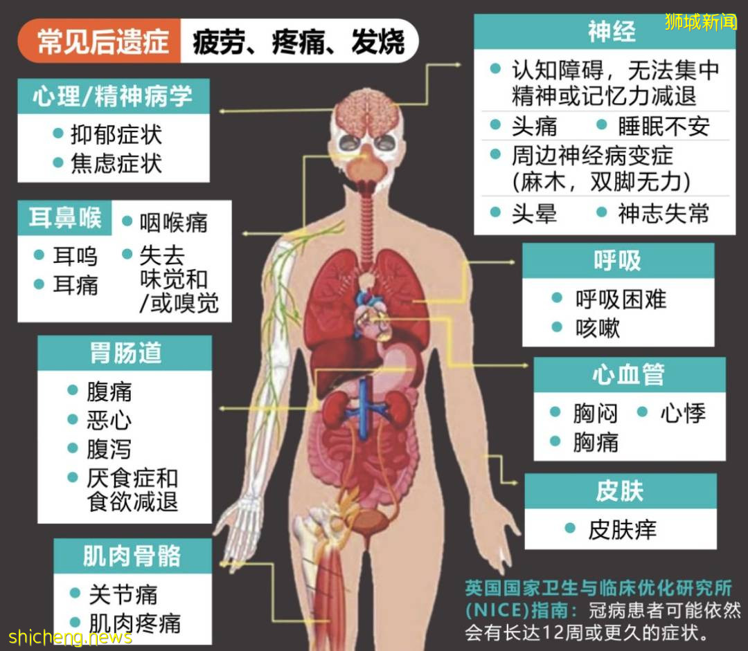 新冠长期后遗症竟有200多种！新加坡一起死亡病例被室友传染，确诊到死亡仅5天