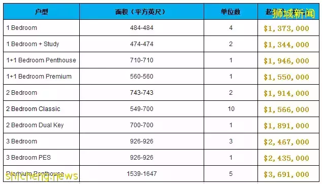 新加坡 35 Gilstead【D11區 黃金地段 稀有永久地契 完善配套的市中心度假豪宅】