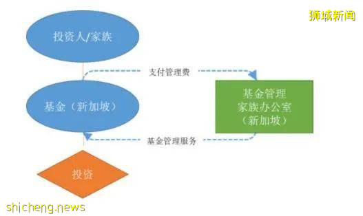 瑞樂深度解析 3年翻4倍，富豪爲何鍾情于新加坡家族辦公室（下）