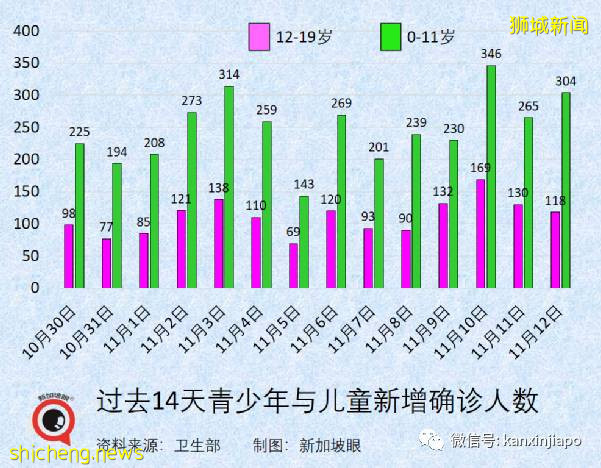 小学生又得捅鼻子了，万一阳性要这么办