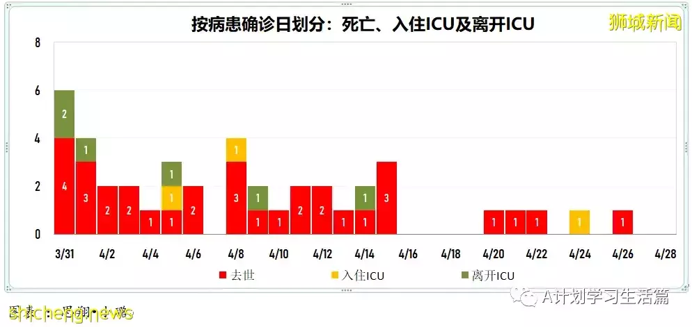 新增2690起，住院共256人；香港发现第二起冠病奥密克戎亚型变异毒株BA.5病例